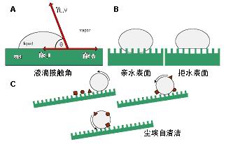 「接觸角儀」便攜式接觸角測量儀以其輕便的優(yōu)勢應(yīng)用于各行各業(yè)！