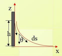 「接觸角測(cè)量?jī)x」表面張力測(cè)量?jī)x具有哪些特點(diǎn)