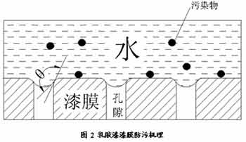 「接觸角測量儀選購」國外和國內接觸角儀的技術指標的區(qū)別？