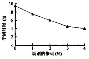 「接觸角測量儀選購」國外和國內接觸角儀的技術指標的區(qū)別？