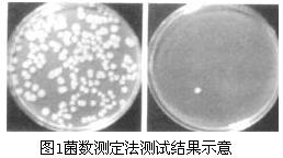 「3D接觸角測量儀」3D接觸角測量儀/水滴角測量儀的3D鏡頭專利技術(shù)