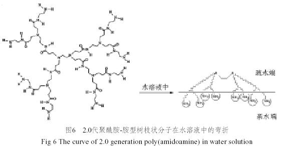 「接觸角測量儀」接觸角測量儀阿莎算法及其優(yōu)越性