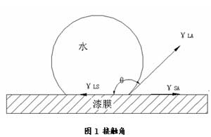 「表面張力測試」表面張力測量儀